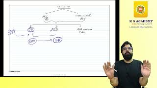 CA Final IDT Demo 1 Chapter 1 Basics amp GST Introduction Overview [upl. by Cyrilla402]