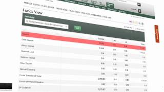 How to view your Trading Limits on Religare Online Trading Account [upl. by Cairns467]