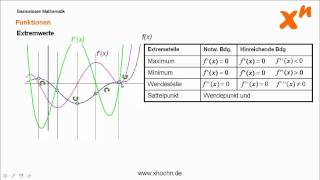 Extremwerte [upl. by Eymaj]