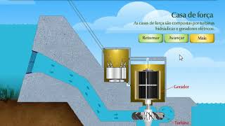 Como funciona uma usina hidrelétrica [upl. by Donelu]