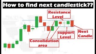 How to find next candlestick  Candlestick psychology  Iqoption [upl. by Enitsed]