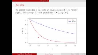 AcceptReject method [upl. by Attenad]