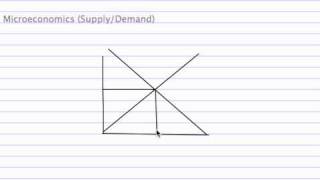 شرح مبسط جدا العرض و الطلب في مادة الأقتصاد Microeconomics [upl. by Aznecniv525]