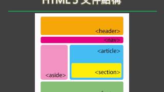 【Html5】快速了解 Html5 基本結構，比較 HTML4 與 HTML 5的文件結構 [upl. by Yenaiv]