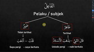 Belajar bahasa arab dari nol part 42  Isim marfu  1 Fail [upl. by Eilitan]