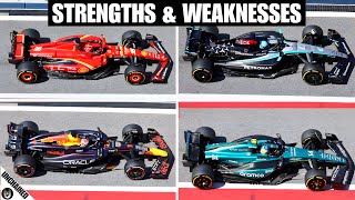 Every F1 Teams 2024 Strength And Weaknesses [upl. by Dionne]