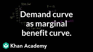 Demand Curve as Marginal Benefit Curve [upl. by Aibos]