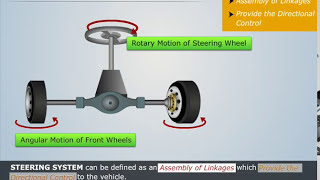 Introduction of Steering System  Automobile Engineering [upl. by Hendrix]