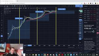 Bitcoin Measuring valley to valley [upl. by Javler975]