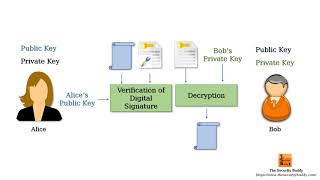 What is nonrepudiation in cyber security [upl. by Klement]