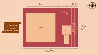 Beis Hamikdash Class 3  Portuguese [upl. by Nannoc]