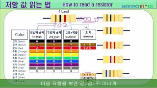 저항 값 읽는 법 How to read a resistor English subtitles [upl. by Valaria33]