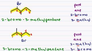 Naming Alkyl Halides  Leah4sci Nomenclature Tutorial [upl. by Huan633]