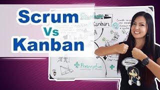 SCRUMBAN  Lo mejor de Scrum y Kanban [upl. by Taddeo]