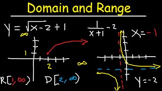 Domain and Range Functions amp Graphs  Linear Quadratic Rational Logarithmic amp Square Root [upl. by Droffilc]