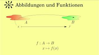 Abbildungen und Funktionen [upl. by Odicalp]