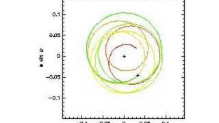 Marss Orbit Eccentricity Precession Last Million Years [upl. by Seeto]