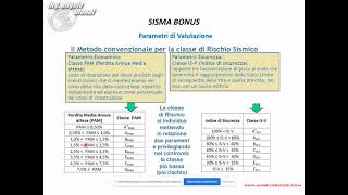 Sisma Bonus Cos’è il Sisma Bonus [upl. by Arama]