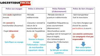 PARTIE 2Assurance transport marchandises Types dassurancePolice dassurance ⚖️⏰🔐 [upl. by Gorman299]