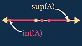 Real Analysis  The Supremum and Completeness of ℝ [upl. by Llaccm]