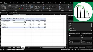 95 des utilisateurs de Tableau Croisé Dynamique TCD ne connaissent pas cette astuce Et vous [upl. by Aniela]