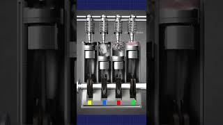 4 Cylinder Engine shorts science engineering [upl. by Anecuza]