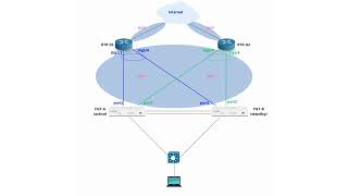 Advanced Fortigate Ha Configuration [upl. by Florin]