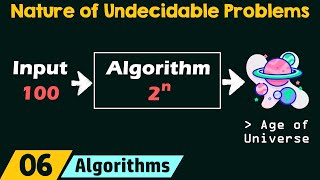 The Nature of Undecidable Problems [upl. by Adlihtam787]