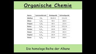 Die homologe Reihe der Alkane u a Schmelzpunkt Siedepunkt  organische Chemie 6 [upl. by Oby912]