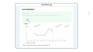 Een variabele prijs voor uw zakelijke energie  Vattenfall Zakelijke Markt [upl. by Adnert]