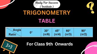 TABLE OF TRIGONOMETRY AND TRIGONOMETRIC RATIOS FOR CLASS 9TH ONWARDS 0 30 45 60 90 DEGREE [upl. by Ahtabat914]