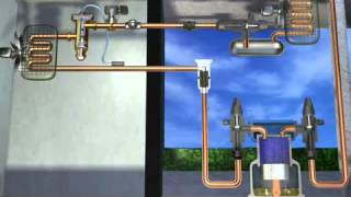 This video is an animation of how the refrigeration cycle works with each components functionavi [upl. by Annelak233]