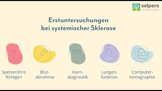 Diagnose der Lungenfibrose bei Systemischer Fibrose Expertin erklärt [upl. by Rothschild]