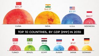 The World’s Largest 10 Economies in 2030 [upl. by Eyeleen]