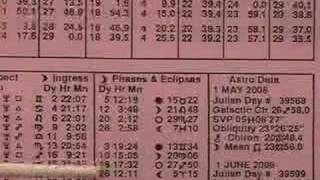 learn Astrology  The Ephemeris 5 [upl. by Weeks501]