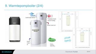 De warmtepompboiler en gratis airco – Besparingen en Duurzaamheid 1116 [upl. by Mozza]