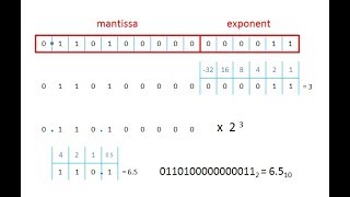 Binary 4 – Floating Point Binary Fractions 1 [upl. by Sara734]