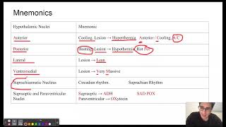 USMLE Step 1 Question of the Day 9 Hypothalamic Nuclei [upl. by Abroms]