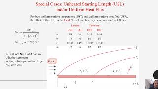 External Flow over a flat plate average friction coefficient for all 5 categories Fluid Mechanics [upl. by Narruc]