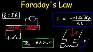 Faradays Law of Electromagnetic Induction Magnetic Flux amp Induced EMF  Physics amp Electromagnetism [upl. by Killam]