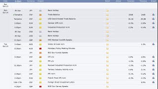 Forex Factory Economic Calendar The Best Indicator Tool For News Trading [upl. by Milore]