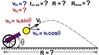 Physics 3 Motion in 2D Projectile Motion 5 of 21 Finding the Range A General Approach [upl. by Aihsenek390]