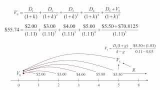 Stock Valuation Theory  Dividend Discount Model Part 2 of 2 [upl. by Drusus]