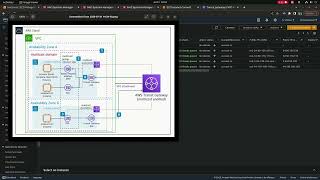 Amazon Web Services AWS IGMPv2 based Multicast Routing Tutorial [upl. by Salena]