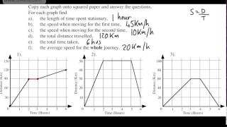 GCSE Maths  Distance Time Graphs  Basic Introduction for Foundation GCSE Some Higher [upl. by Yalc]