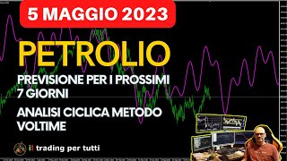 PETROLIO PREVISIONE PER I PROSSIMI GIORNI CON L ANALISI CICLICA DEL 050523 [upl. by Adiahs]