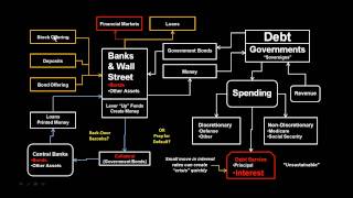 European Debt Crisis Explained [upl. by Ealasaid]