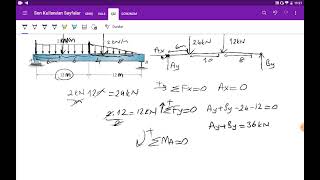 Yapı Statiği Mesnet Reaksiyonları Bulma [upl. by Ahselrac251]