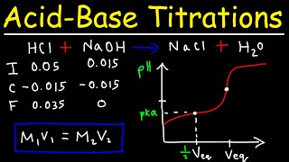 Acid Base Titration Curves  pH Calculations [upl. by Kristopher628]