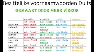 Duits uitgangen bezittelijke voornaamwoorden [upl. by Pride]